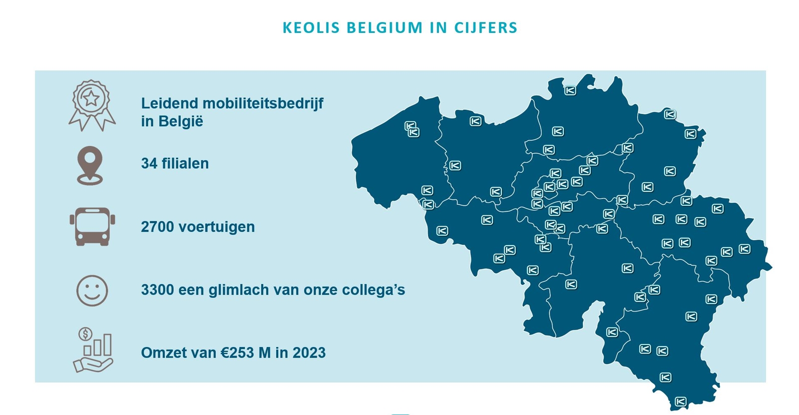 Cijfers Keolis Belgium